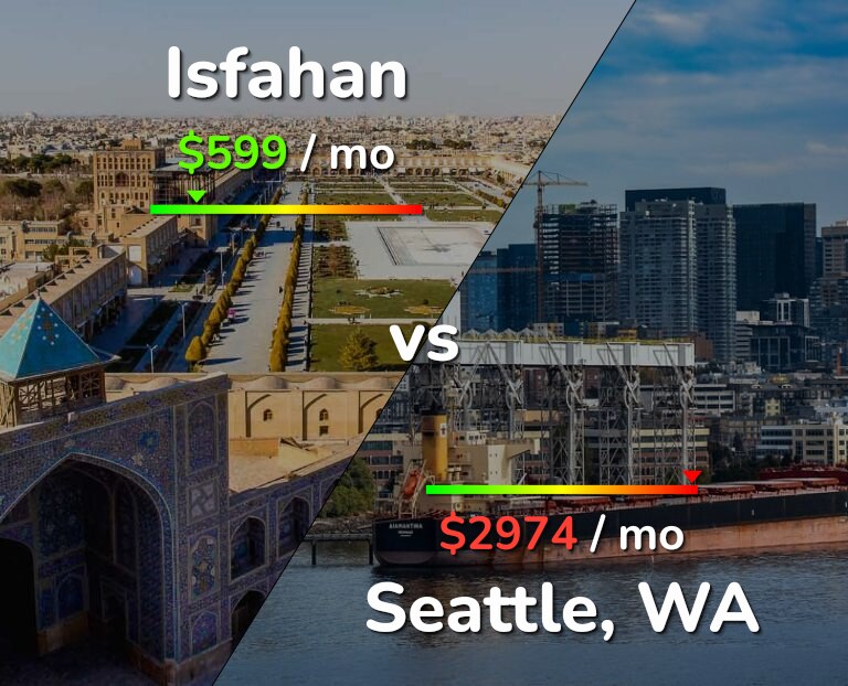 Cost of living in Isfahan vs Seattle infographic