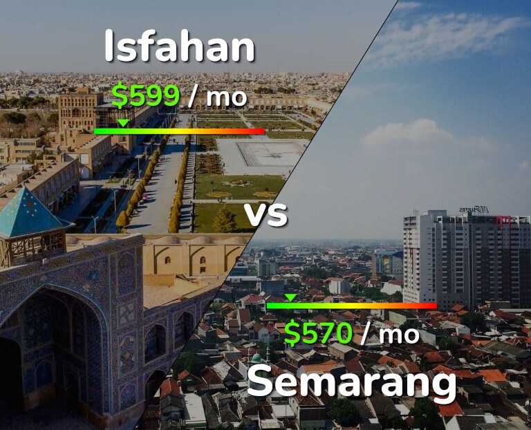 Cost of living in Isfahan vs Semarang infographic