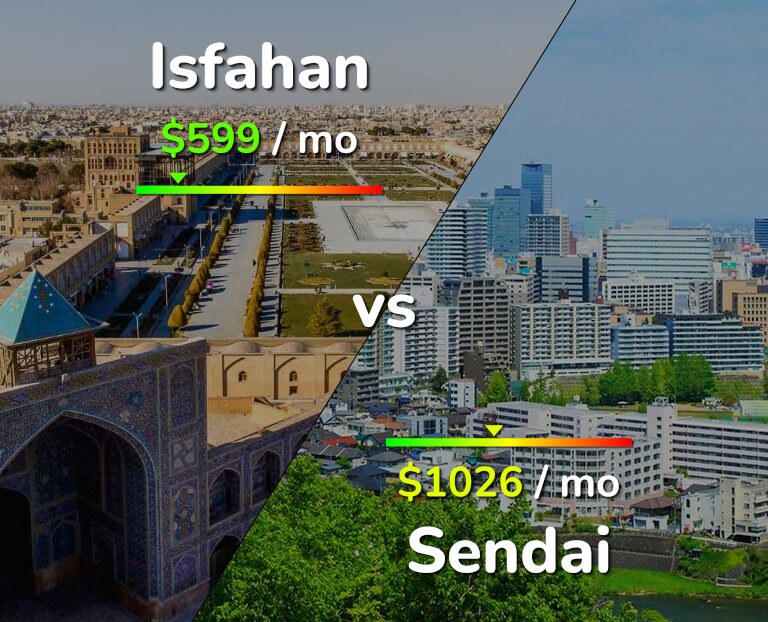 Cost of living in Isfahan vs Sendai infographic