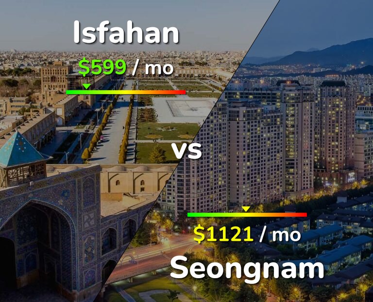 Cost of living in Isfahan vs Seongnam infographic