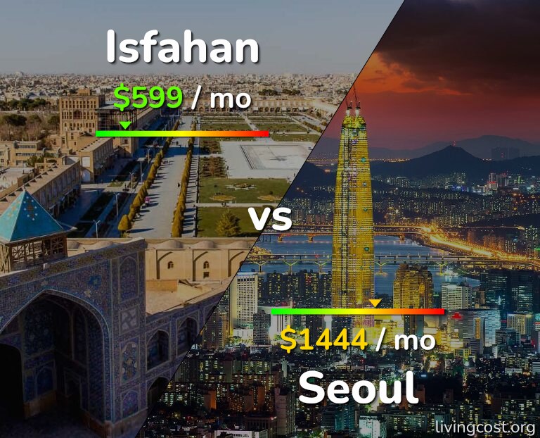 Cost of living in Isfahan vs Seoul infographic