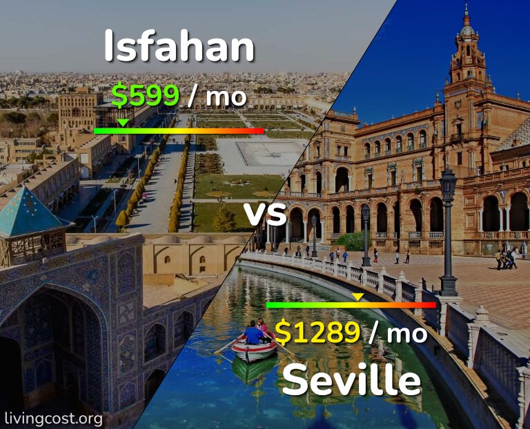 Cost of living in Isfahan vs Seville infographic