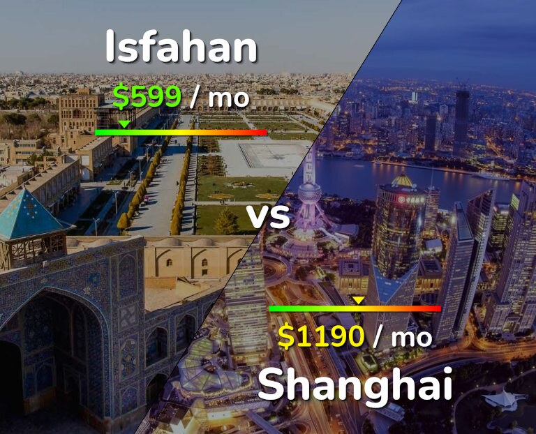 Cost of living in Isfahan vs Shanghai infographic