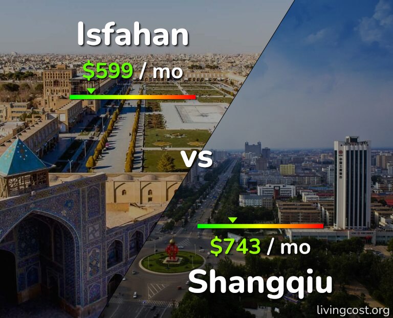 Cost of living in Isfahan vs Shangqiu infographic