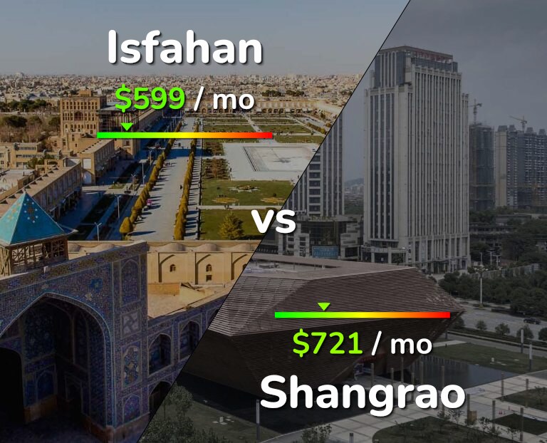 Cost of living in Isfahan vs Shangrao infographic