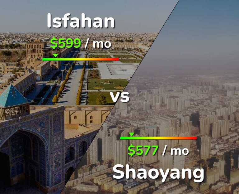 Cost of living in Isfahan vs Shaoyang infographic