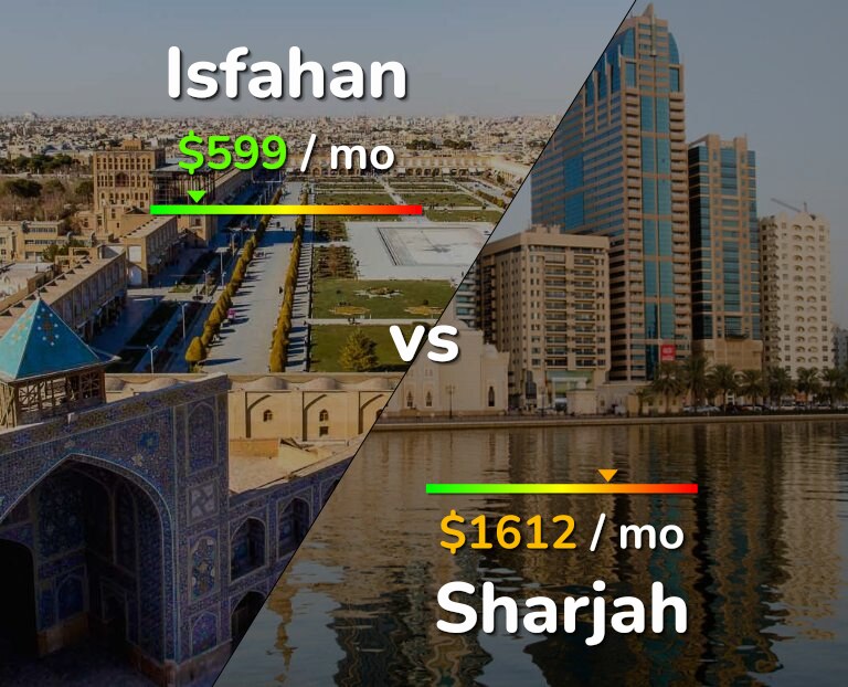Cost of living in Isfahan vs Sharjah infographic