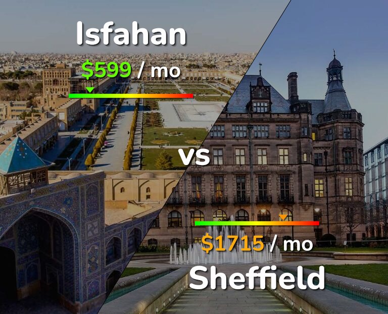 Cost of living in Isfahan vs Sheffield infographic