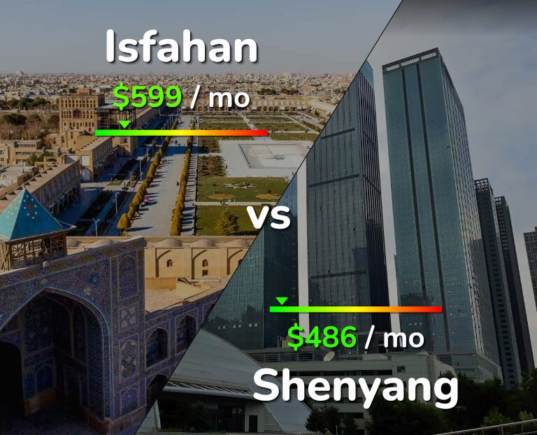 Cost of living in Isfahan vs Shenyang infographic