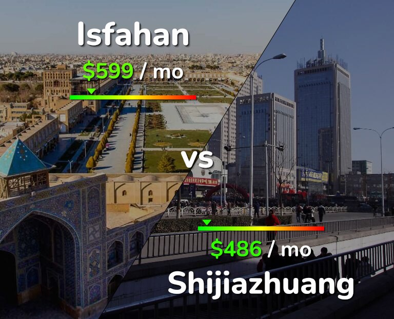 Cost of living in Isfahan vs Shijiazhuang infographic