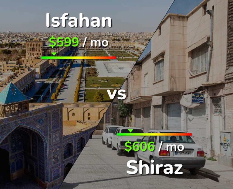 Cost of living in Isfahan vs Shiraz infographic