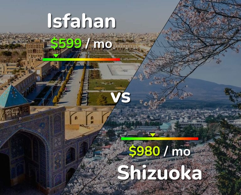 Cost of living in Isfahan vs Shizuoka infographic