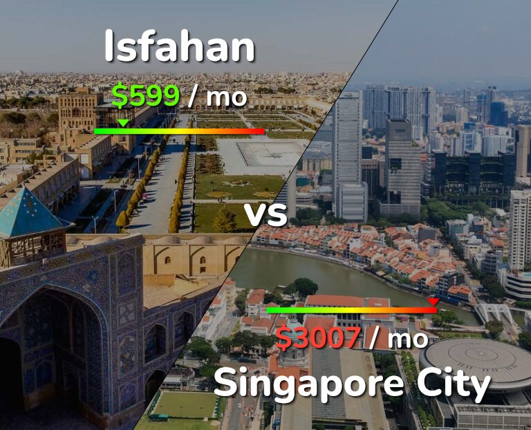 Cost of living in Isfahan vs Singapore City infographic