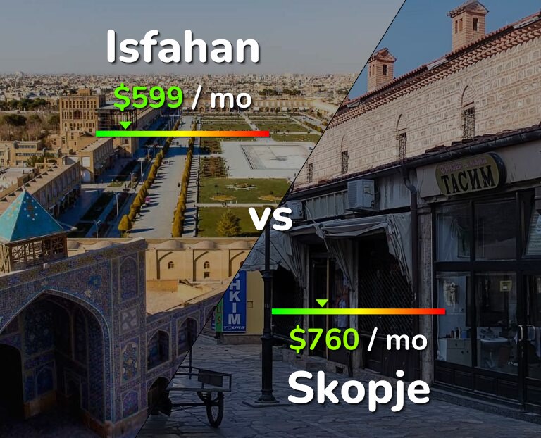 Cost of living in Isfahan vs Skopje infographic