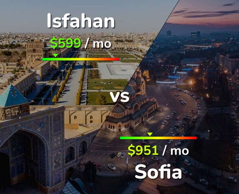 Cost of living in Isfahan vs Sofia infographic