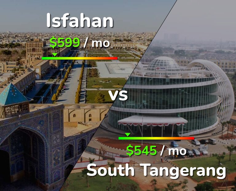 Cost of living in Isfahan vs South Tangerang infographic