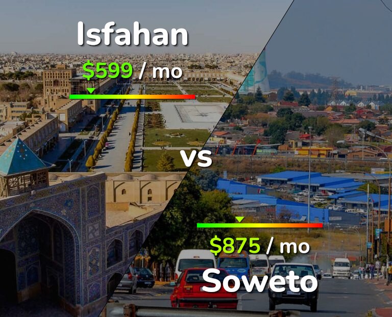 Cost of living in Isfahan vs Soweto infographic