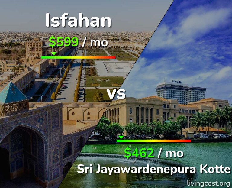Cost of living in Isfahan vs Sri Jayawardenepura Kotte infographic