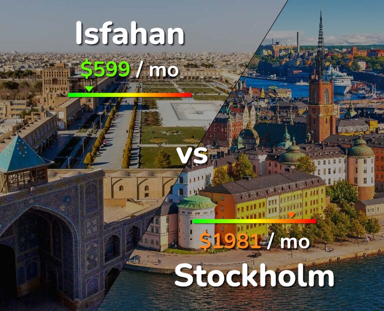 Cost of living in Isfahan vs Stockholm infographic
