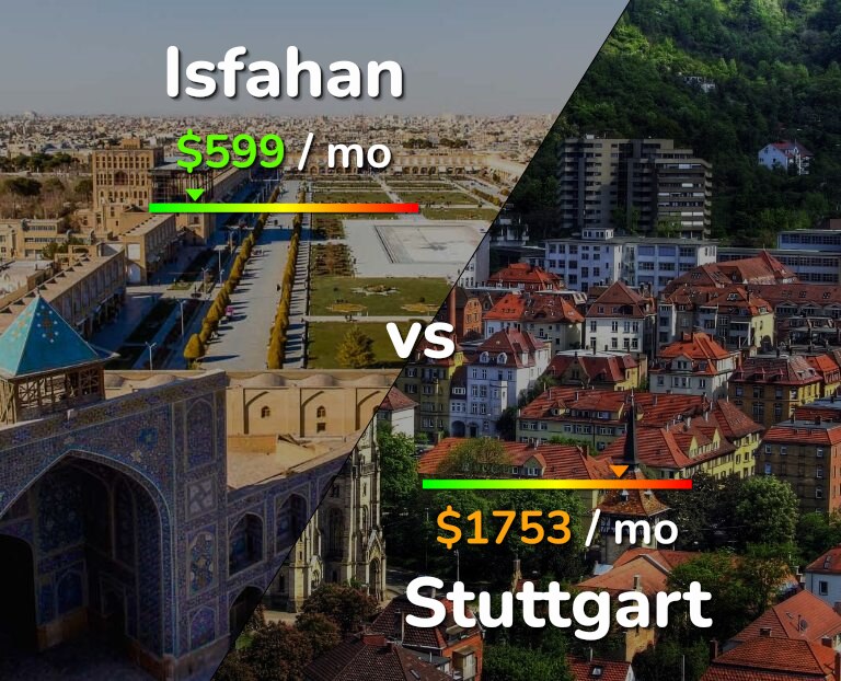 Cost of living in Isfahan vs Stuttgart infographic