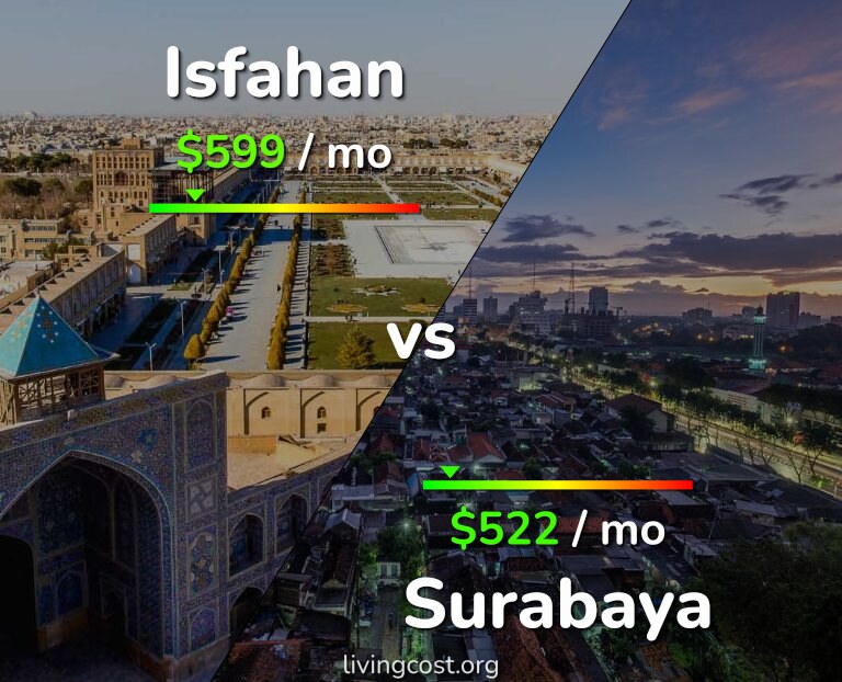 Cost of living in Isfahan vs Surabaya infographic
