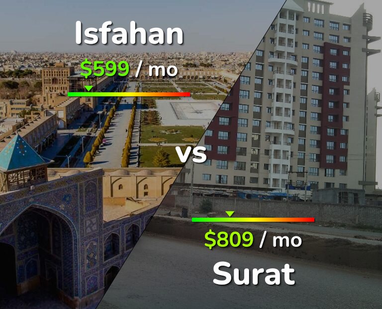 Cost of living in Isfahan vs Surat infographic