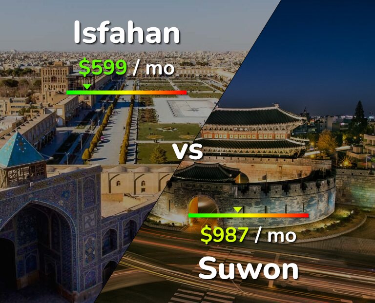 Cost of living in Isfahan vs Suwon infographic