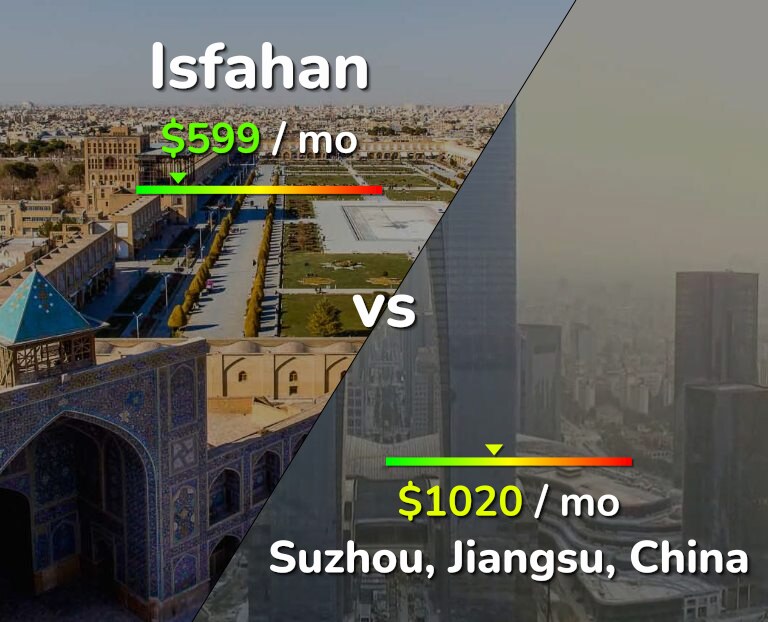 Cost of living in Isfahan vs Suzhou infographic