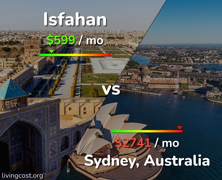 Cost of living in Isfahan vs Sydney infographic