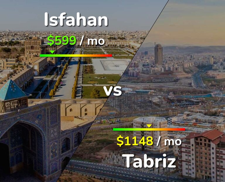 Cost of living in Isfahan vs Tabriz infographic