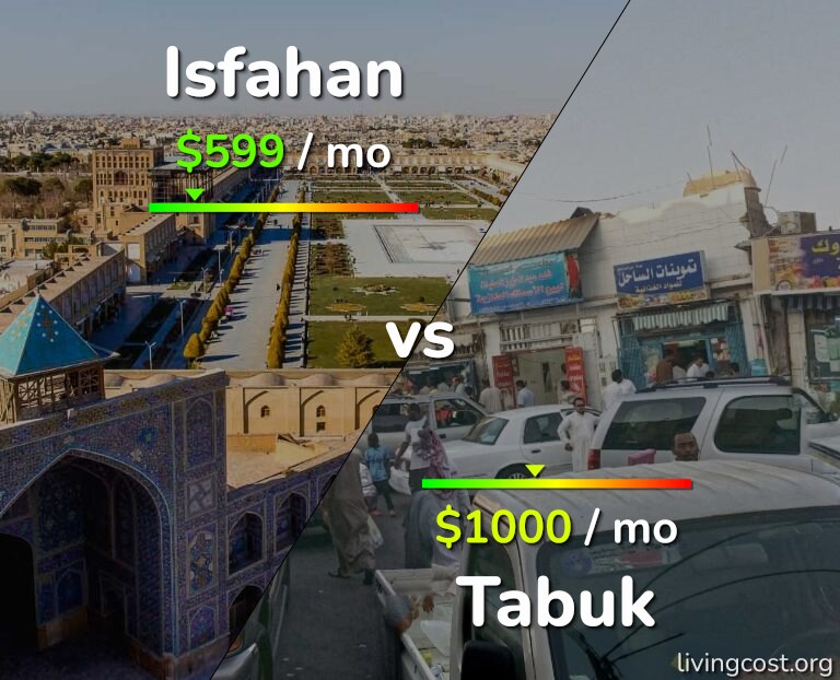 Cost of living in Isfahan vs Tabuk infographic