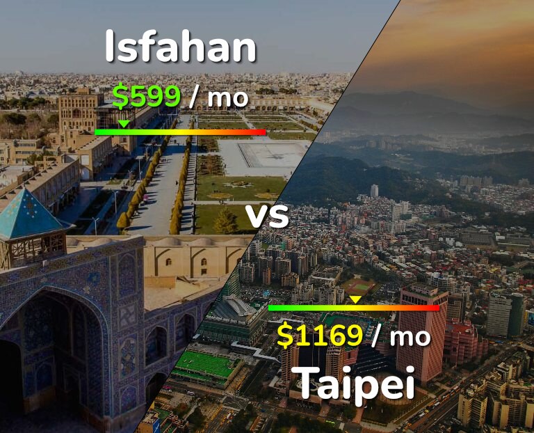 Cost of living in Isfahan vs Taipei infographic