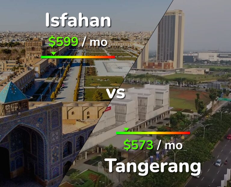 Cost of living in Isfahan vs Tangerang infographic