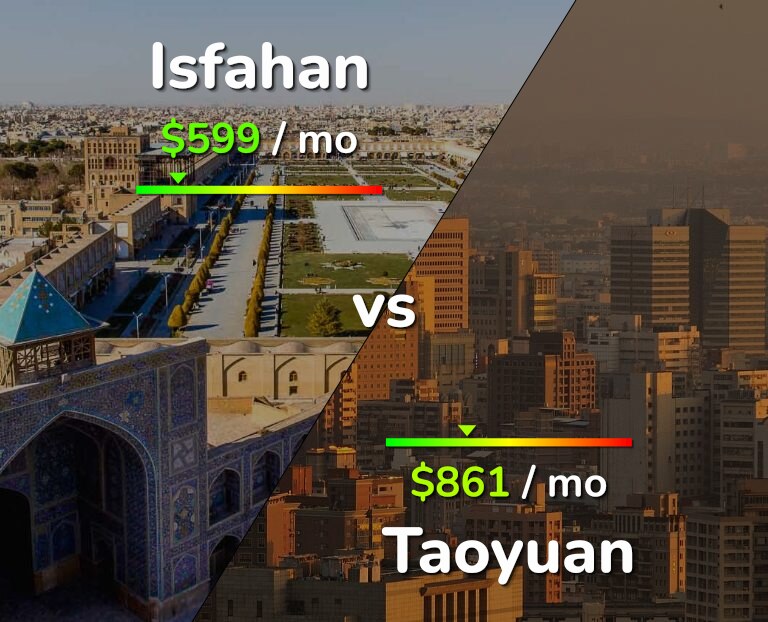 Cost of living in Isfahan vs Taoyuan infographic