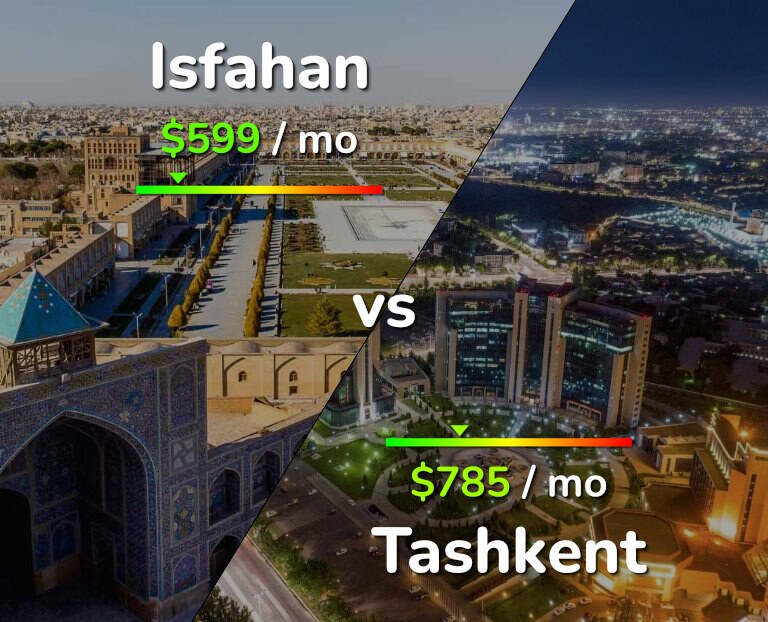 Cost of living in Isfahan vs Tashkent infographic