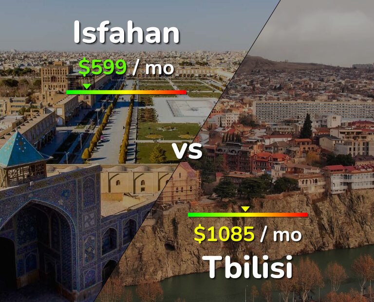 Cost of living in Isfahan vs Tbilisi infographic