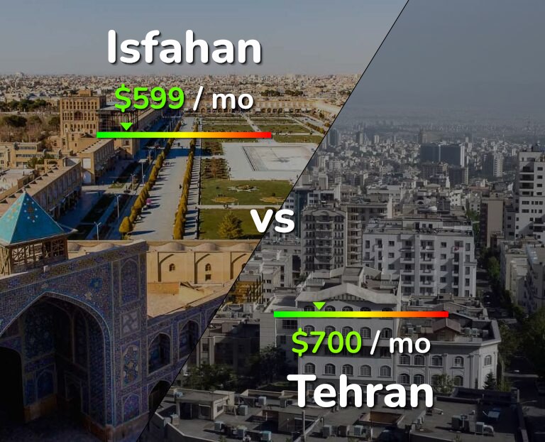 Cost of living in Isfahan vs Tehran infographic