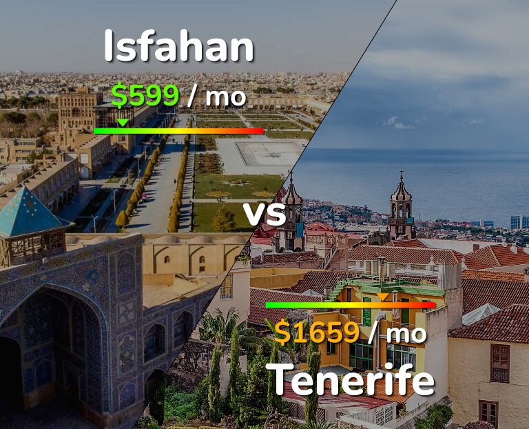 Cost of living in Isfahan vs Tenerife infographic