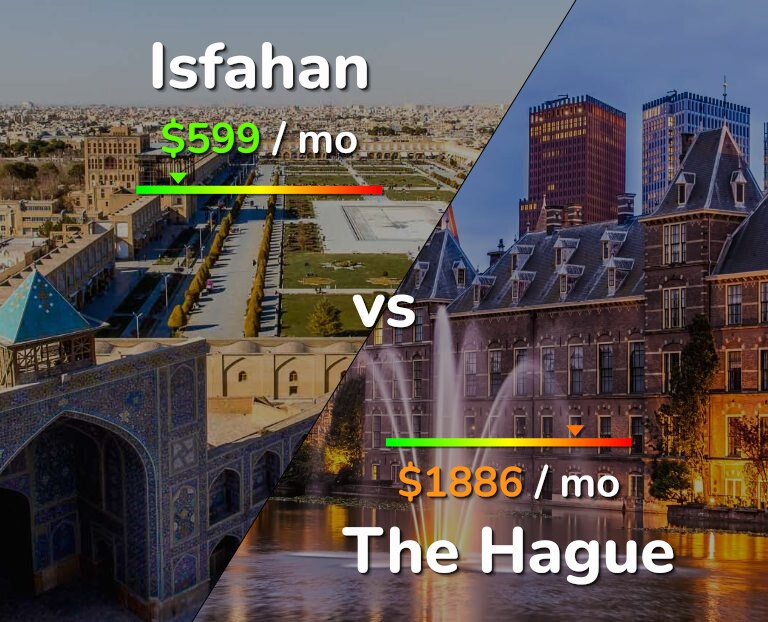Cost of living in Isfahan vs The Hague infographic