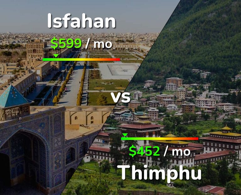 Cost of living in Isfahan vs Thimphu infographic