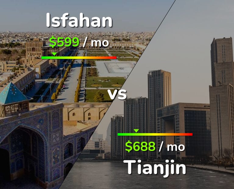 Cost of living in Isfahan vs Tianjin infographic