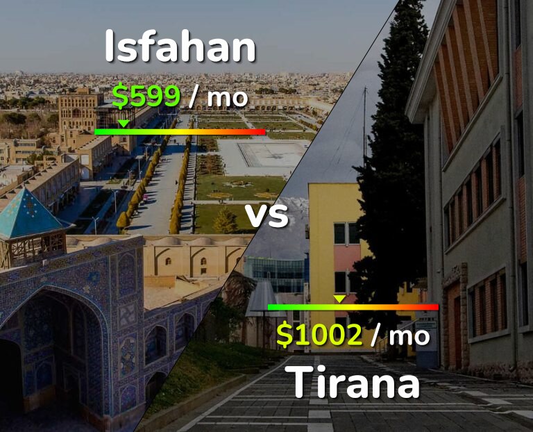 Cost of living in Isfahan vs Tirana infographic