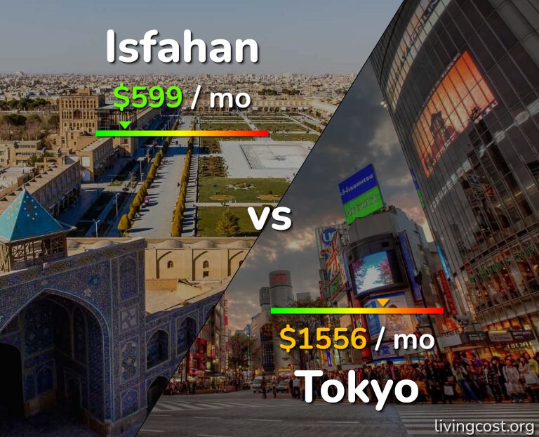 Cost of living in Isfahan vs Tokyo infographic