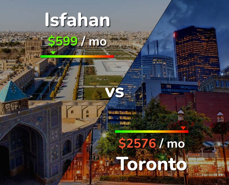 Cost of living in Isfahan vs Toronto infographic