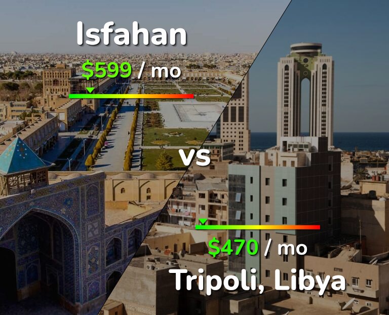Cost of living in Isfahan vs Tripoli infographic