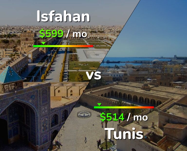 Cost of living in Isfahan vs Tunis infographic