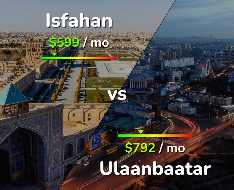 Cost of living in Isfahan vs Ulaanbaatar infographic