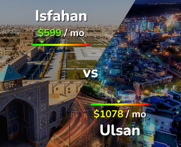 Cost of living in Isfahan vs Ulsan infographic