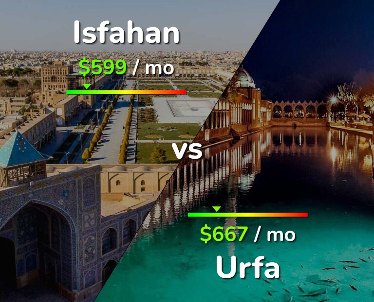 Cost of living in Isfahan vs Urfa infographic