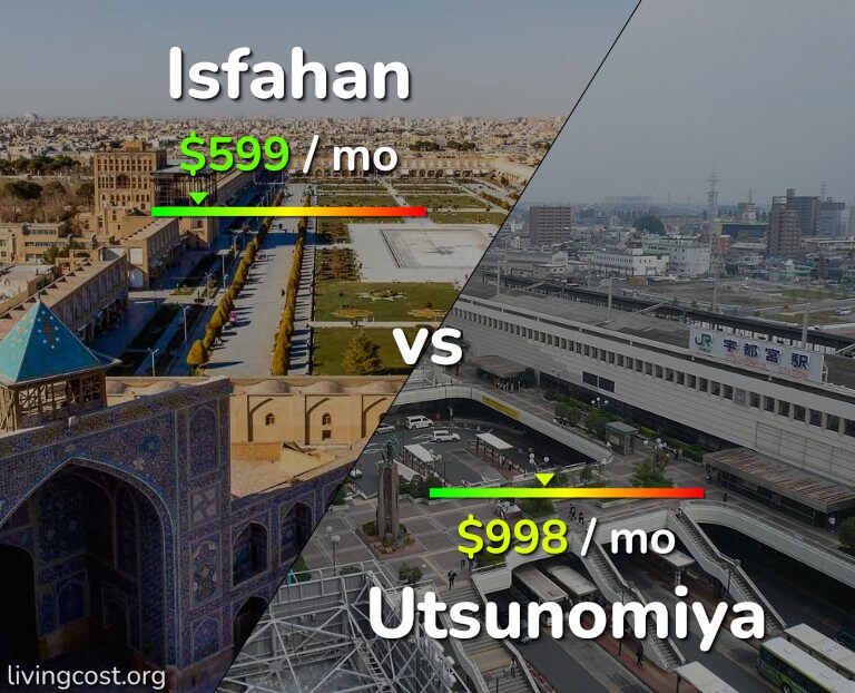 Cost of living in Isfahan vs Utsunomiya infographic